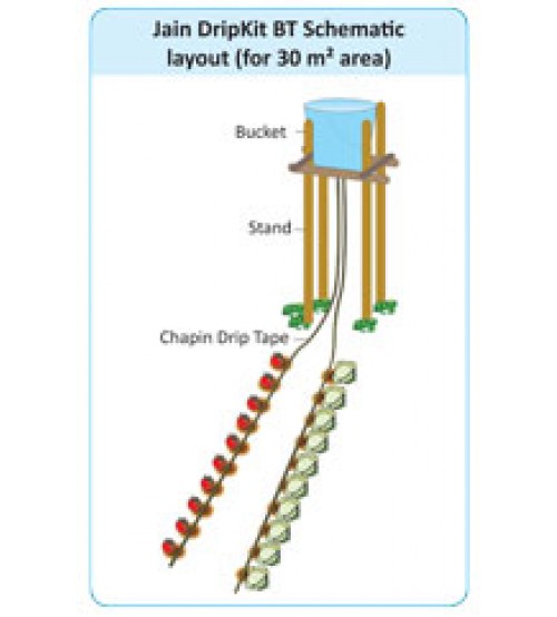 Jain Gravity Drip Kits